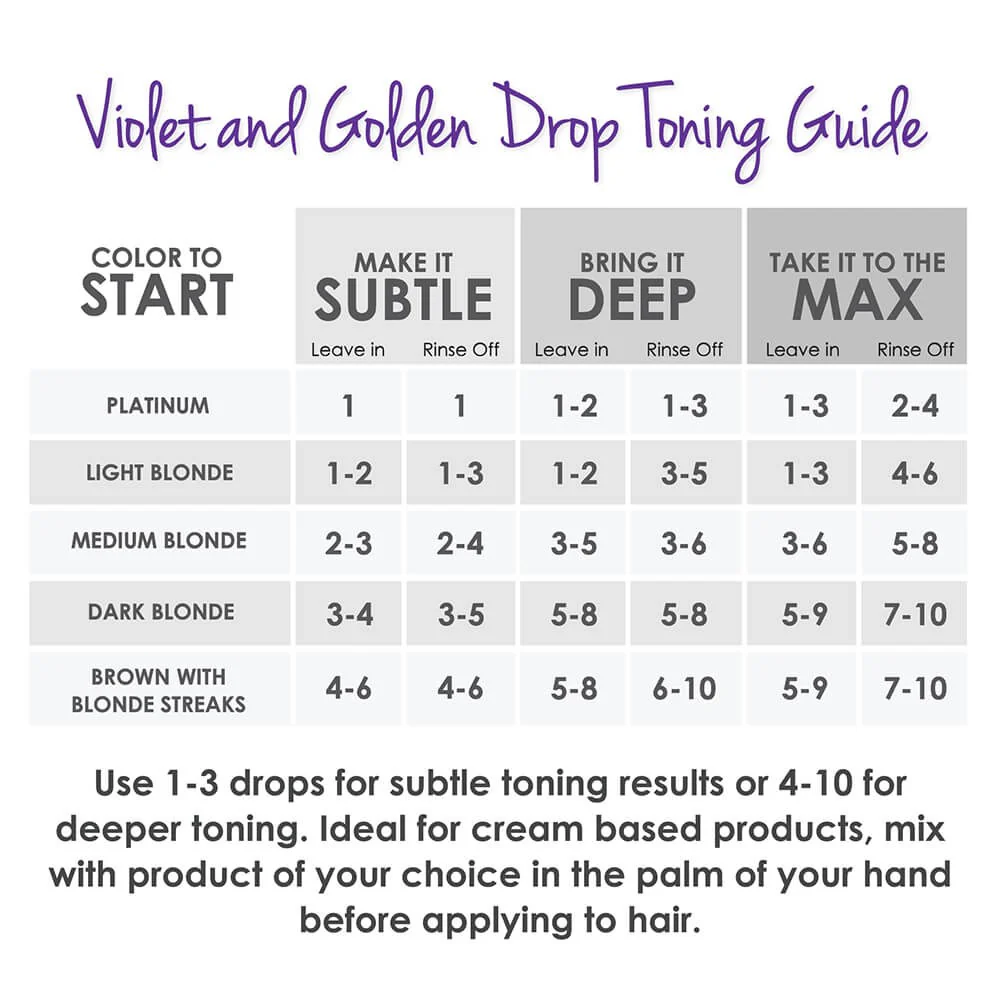 Keracolor Toning Drops Gold 60ml - Image 5