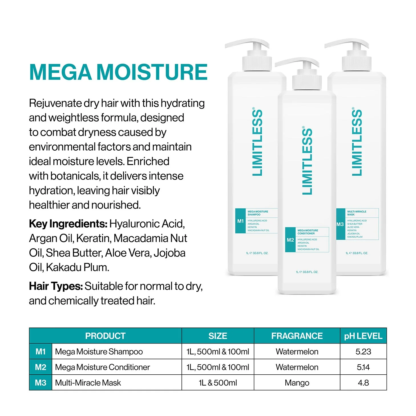 Limitless M1 Mega Moisture Shampoo 500ml - Image 6