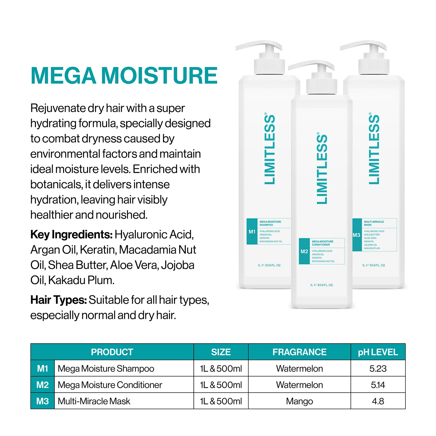 Limitless M2 Mega Moisture Conditioner 1L - Image 8