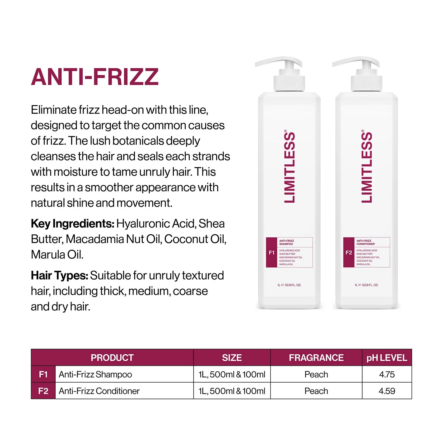 Limitless Professional Collections Kit - Image 2