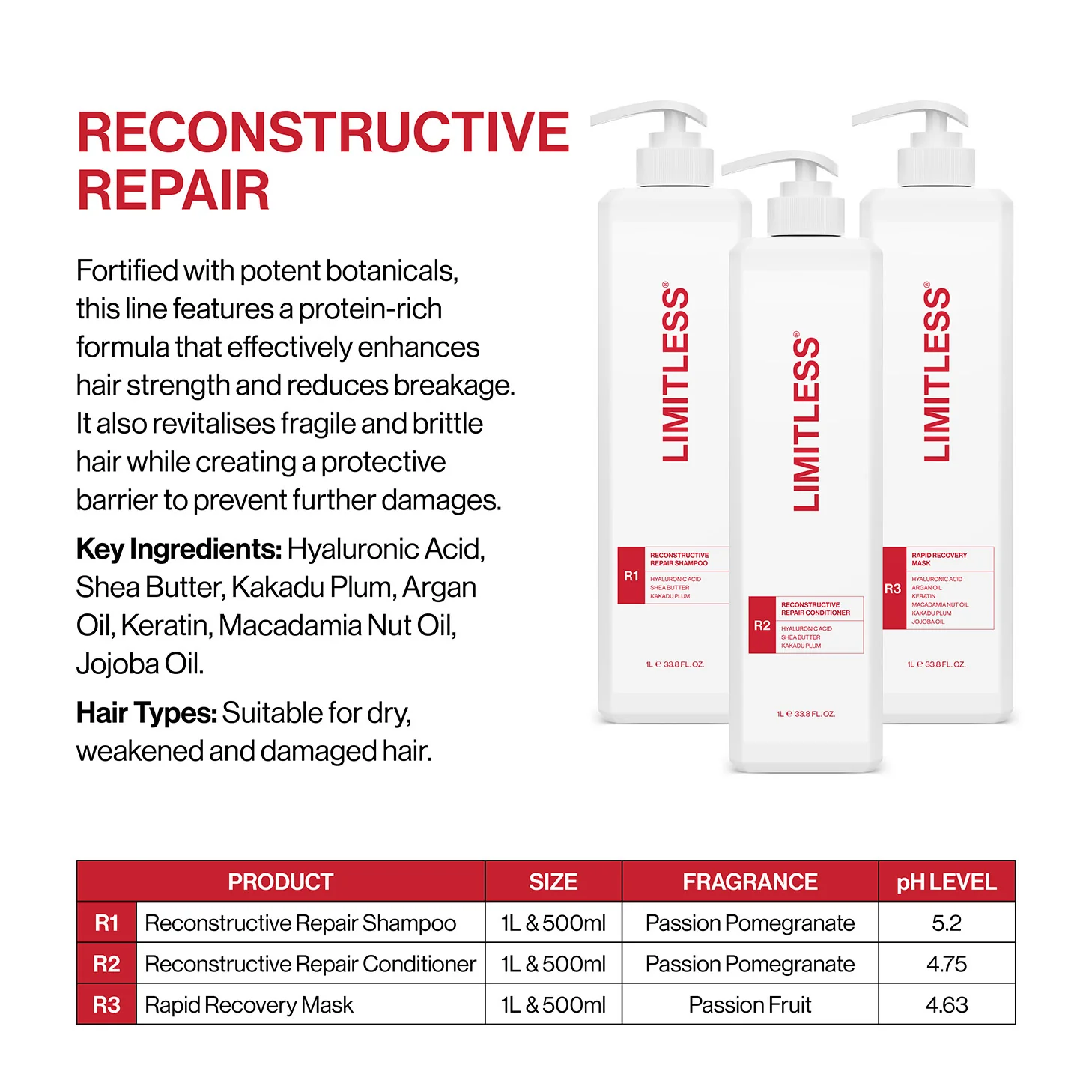 Limitless R1 Reconstructive Repair Shampoo 1L - Image 8