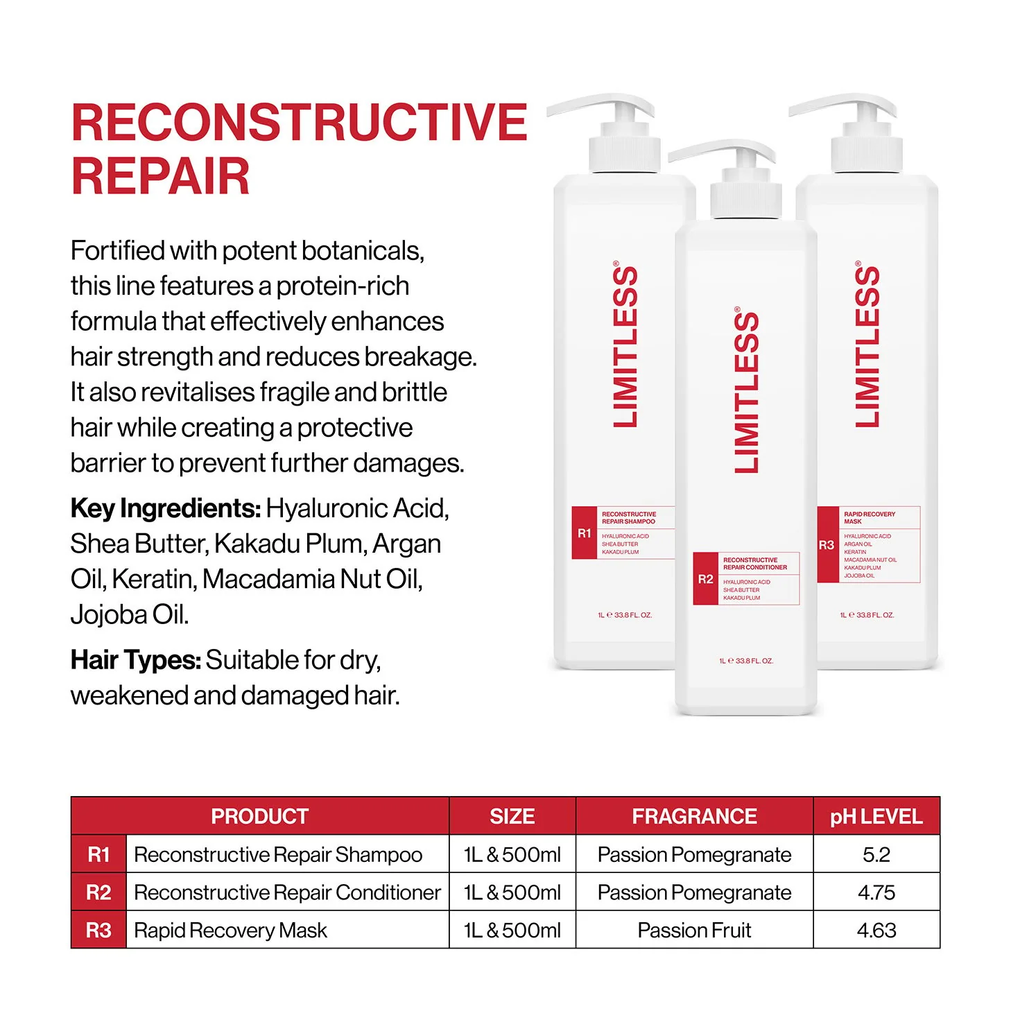 Limitless R1 Reconstructive Repair Shampoo 1L - Image 9